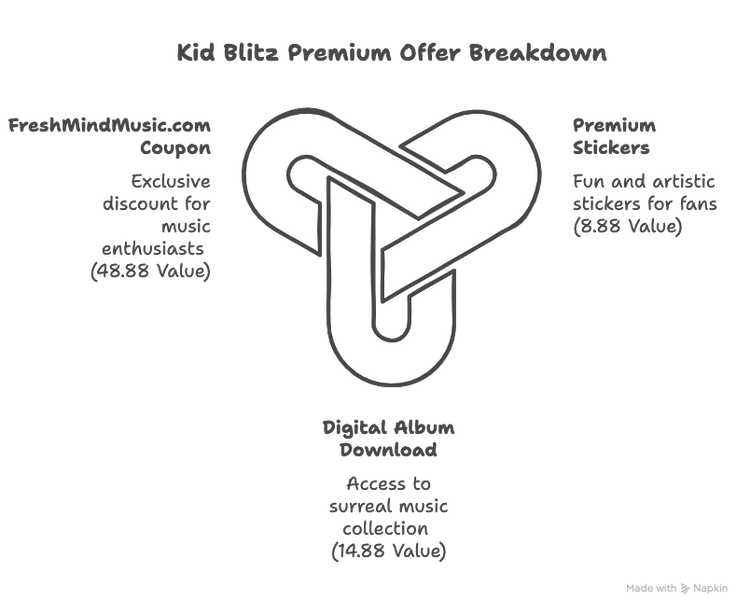 Kid Blitz Sticker Clubs